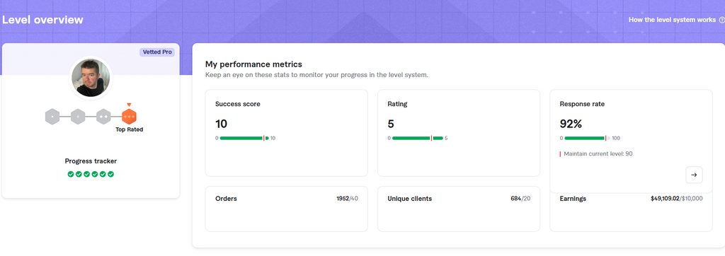 Jak Zostać Najlepszym Freelancerem Fiverr - Praca z Domu Online + Gratis Ebook